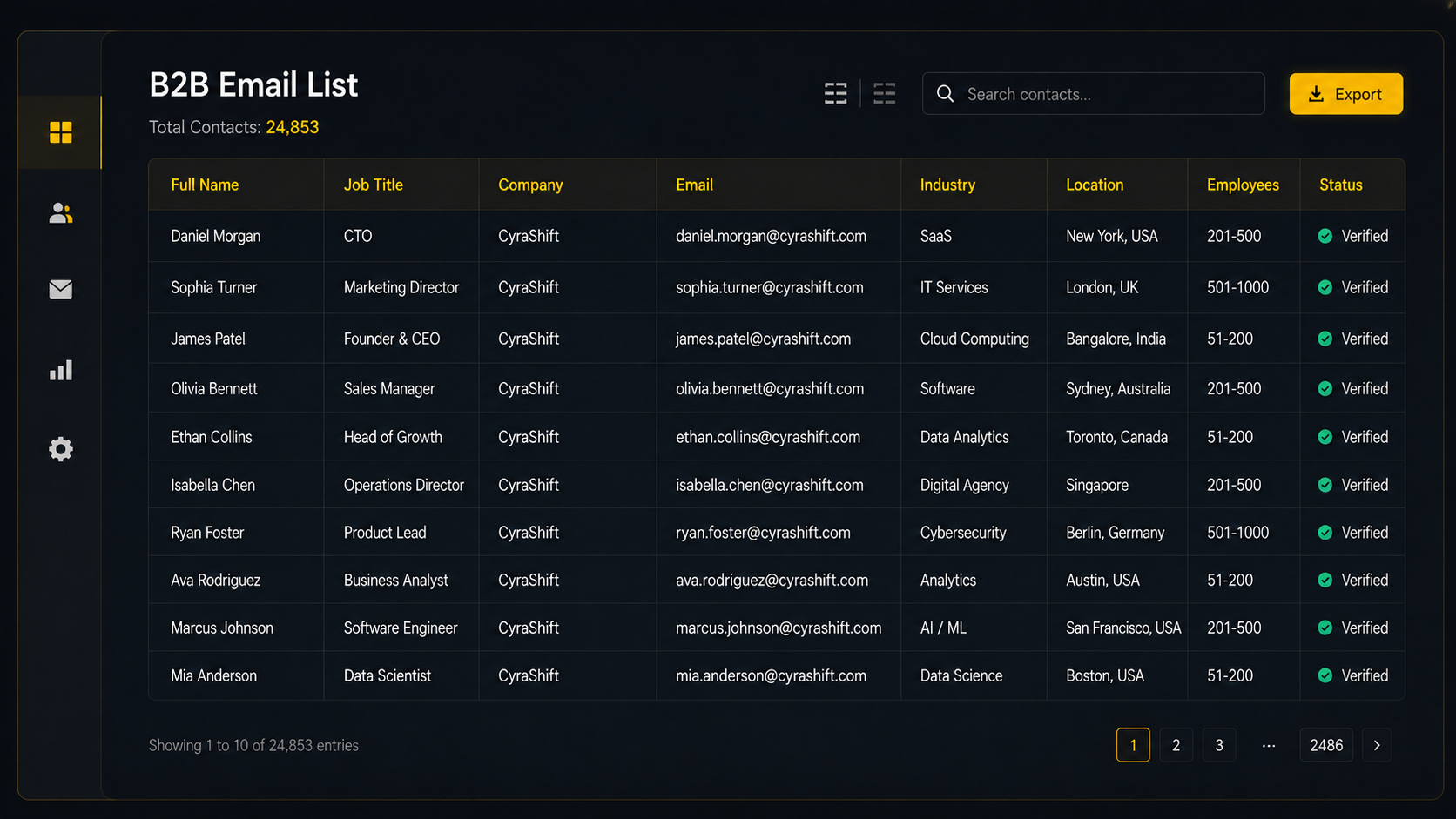 Dashboard View