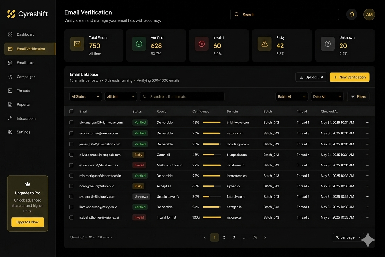 Analytics View