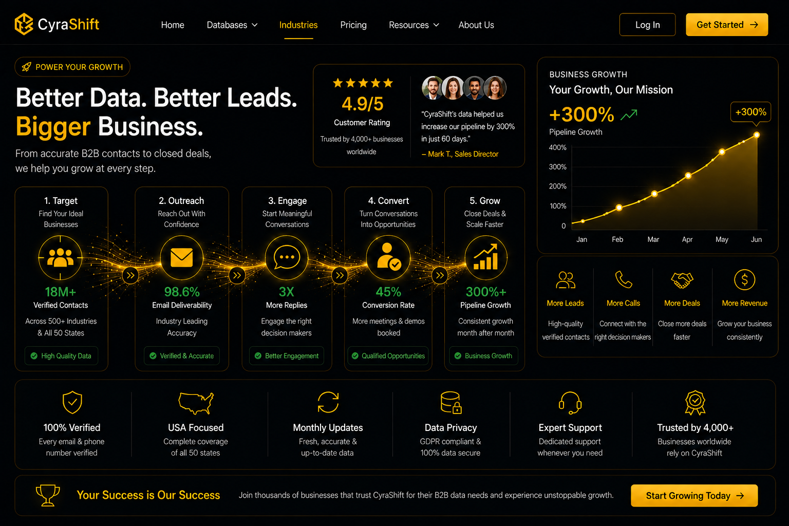 Leads View